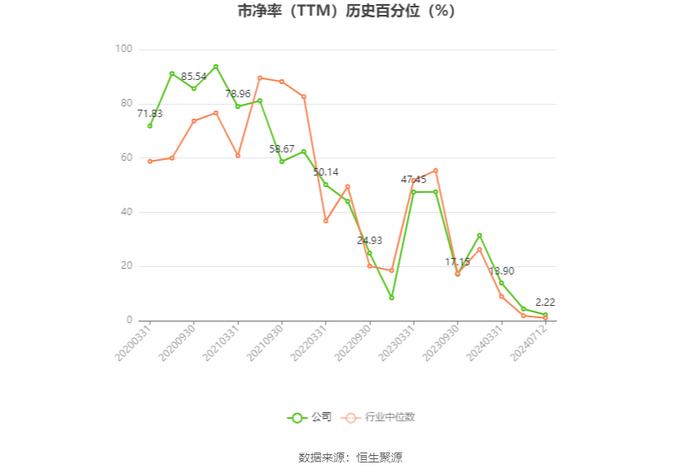 博杰股份：预计2024年上半年净利同比增长85.27%-177.9%