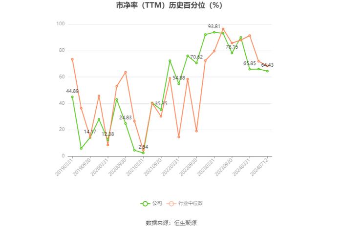 欢瑞世纪：预计2024年上半年盈利1500万元 同比扭亏