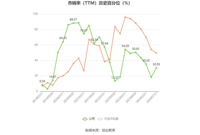 华天科技：预计2024年上半年净利同比增长202.17%-265.78%