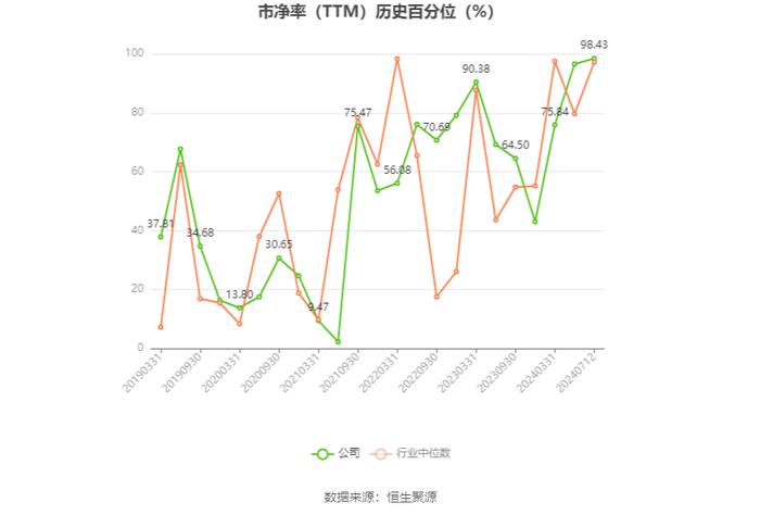 湖南黄金：预计2024年上半年净利同比增长40%-60%