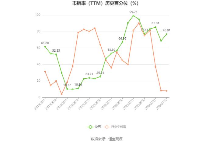 *ST天沃：预计2024年上半年盈利1600万元 同比扭亏