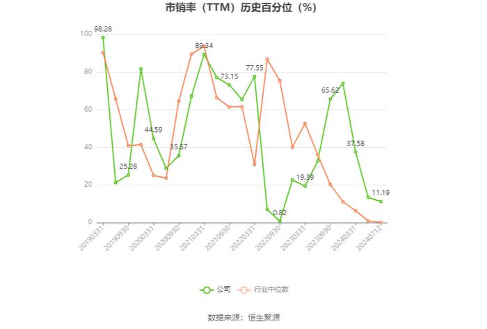 浔兴股份：预计2024年上半年净利同比增长62.05%-135.86%