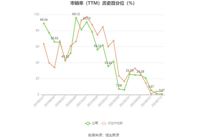 浙江美大：2024年上半年净利同比预降53.23%-55.98%