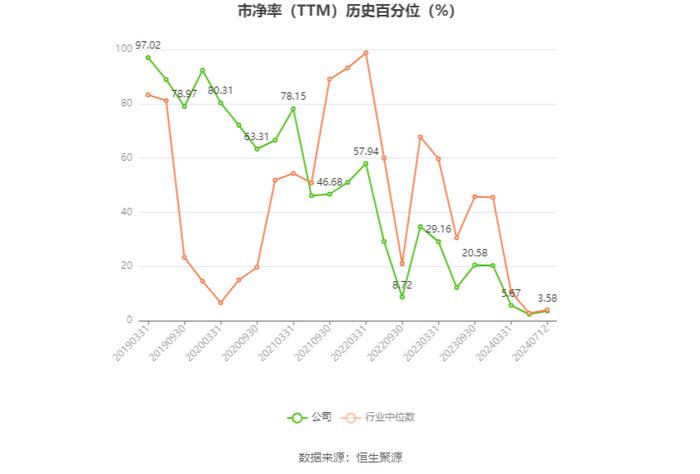 浔兴股份：预计2024年上半年净利同比增长62.05%-135.86%