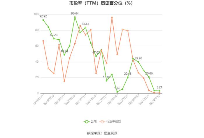 浙江美大：2024年上半年净利同比预降53.23%-55.98%