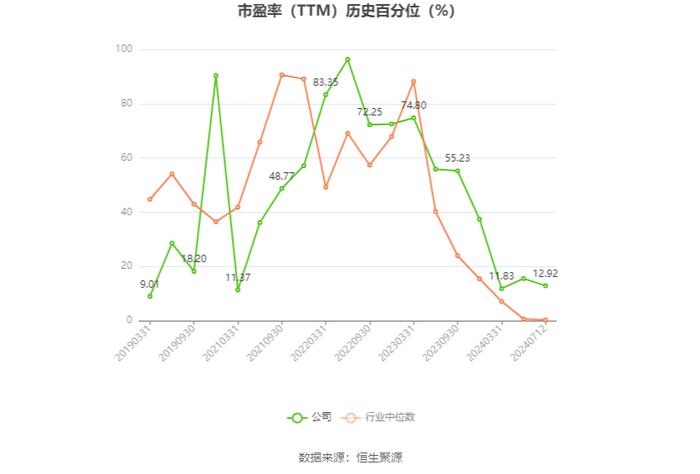 亚玛顿：2024年上半年净利同比预降59%-66.69%