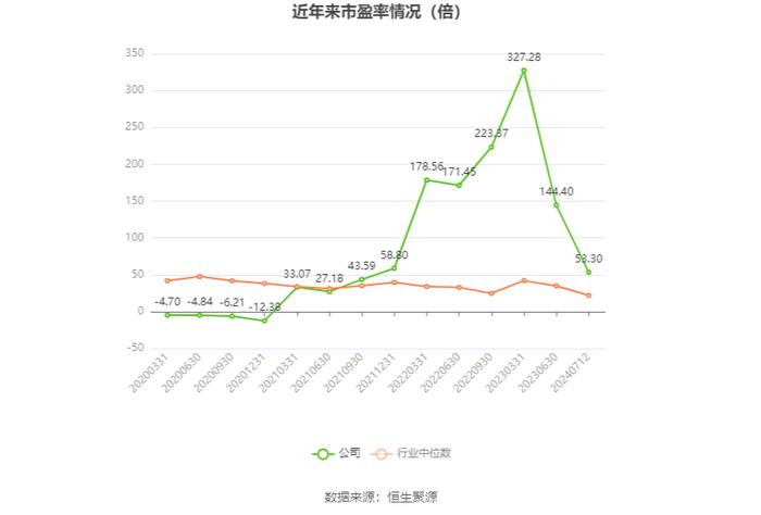 云鼎科技：2024年上半年净利同比预增114.46%