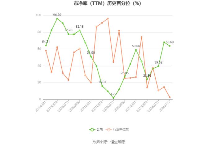 金溢科技：2024年上半年净利同比预增90.06%