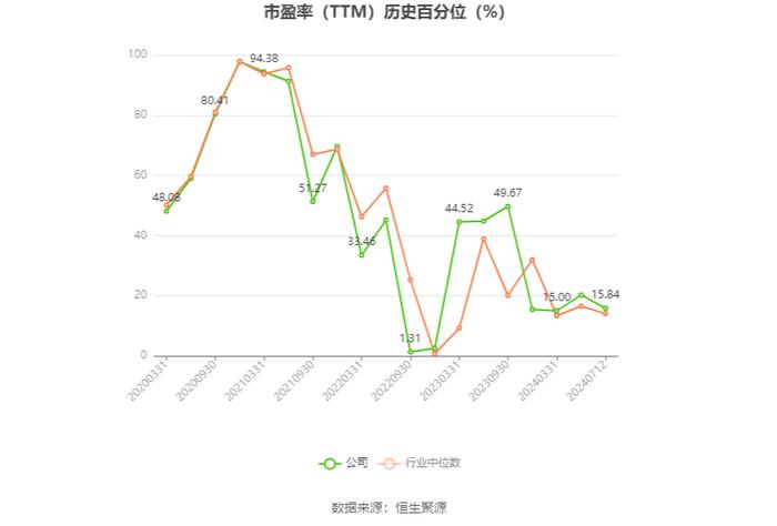 石头科技：预计2024年上半年净利10亿元-12亿元 同比增长35%-62%