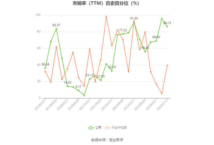 金溢科技：2024年上半年净利同比预增90.06%