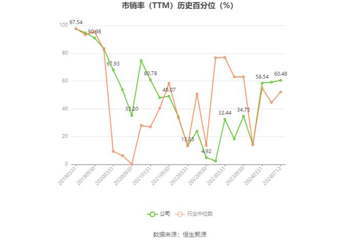 洛阳钼业：预计2024年上半年净利51.89亿元-57.35亿元 同比增长638%-716%