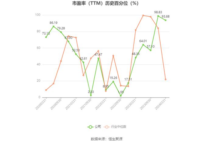 博杰股份：预计2024年上半年净利同比增长85.27%-177.9%