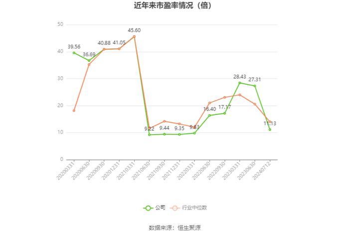 浔兴股份：预计2024年上半年净利同比增长62.05%-135.86%