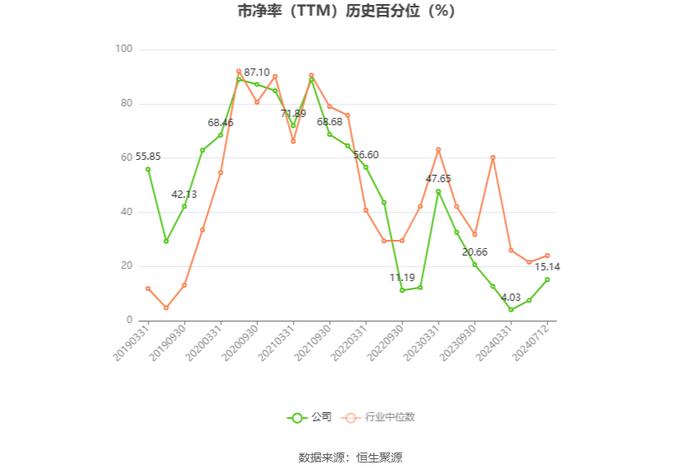 华天科技：预计2024年上半年净利同比增长202.17%-265.78%