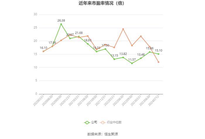 浙江美大：2024年上半年净利同比预降53.23%-55.98%