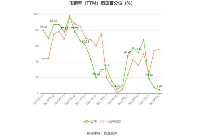 天津普林：预计2024年上半年净利同比增长20.36%-60.48%