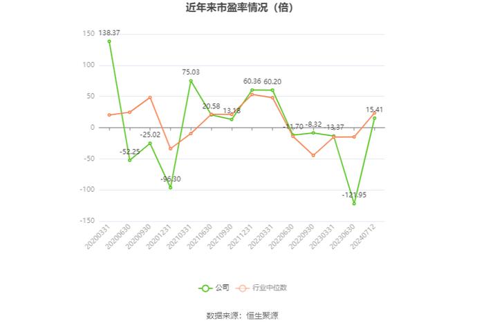 三特索道：预计2024年上半年净利同比增长18%-77%