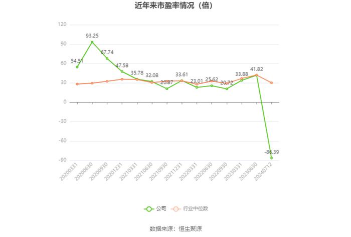 博杰股份：预计2024年上半年净利同比增长85.27%-177.9%