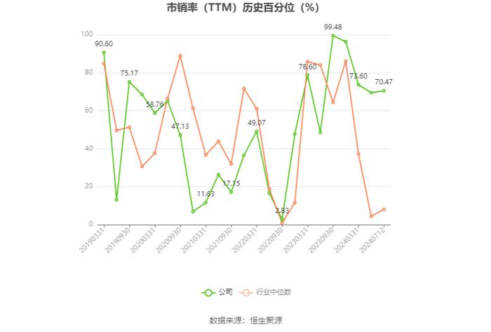 荣联科技：预计2024年上半年净利同比增长103.83%-177.95%