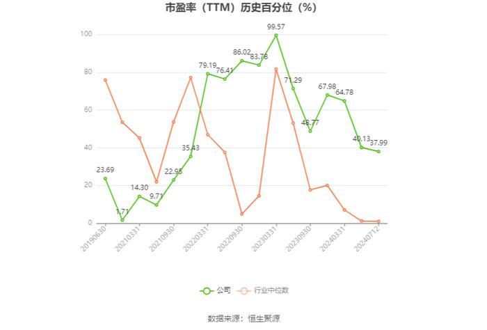 云鼎科技：2024年上半年净利同比预增114.46%