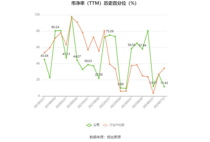 天津普林：预计2024年上半年净利同比增长20.36%-60.48%