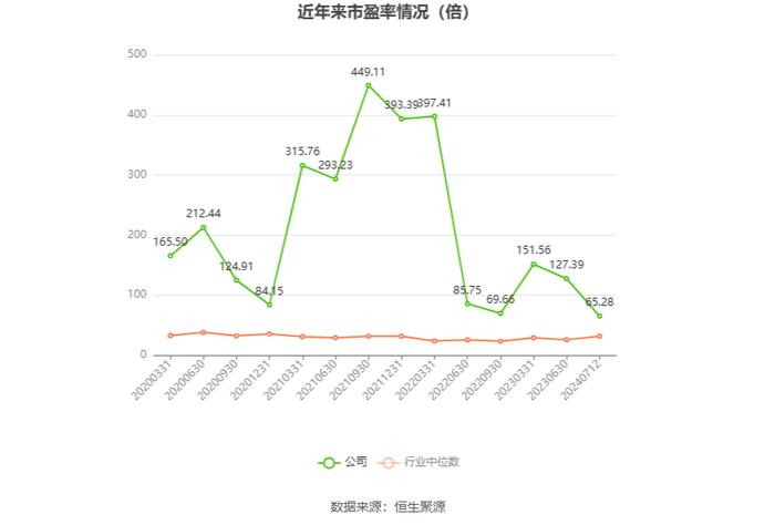 天津普林：预计2024年上半年净利同比增长20.36%-60.48%