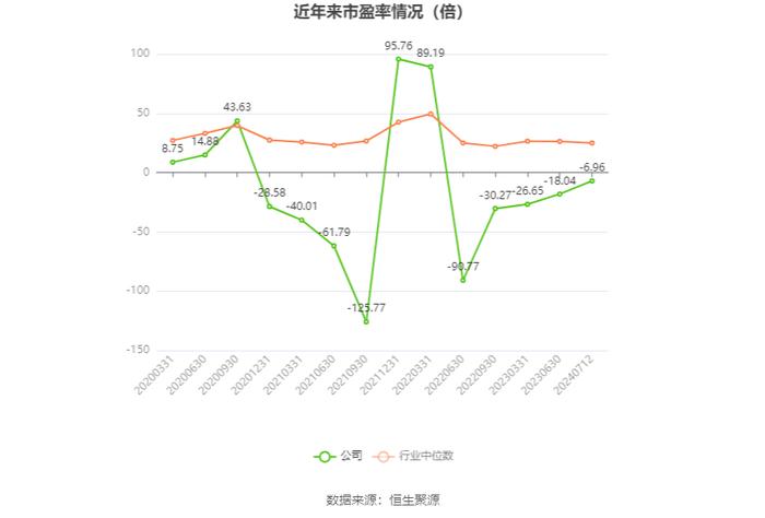 康欣新材：预计2024年上半年亏损8600万元