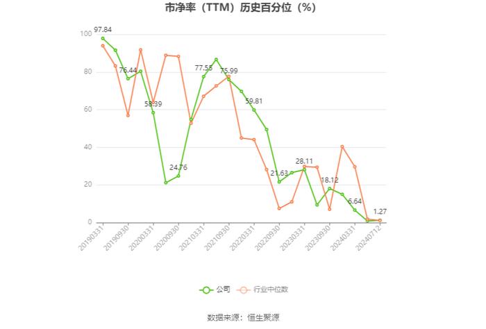 康欣新材：预计2024年上半年亏损8600万元