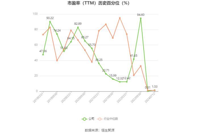 双塔食品：预计2024年上半年盈利5000万元-6000万元 同比扭亏