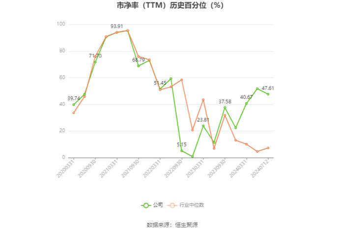 石头科技：预计2024年上半年净利10亿元-12亿元 同比增长35%-62%