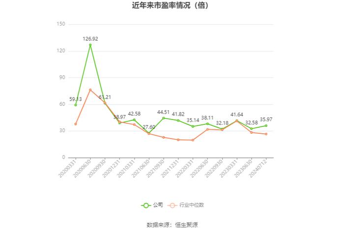 湖南黄金：预计2024年上半年净利同比增长40%-60%