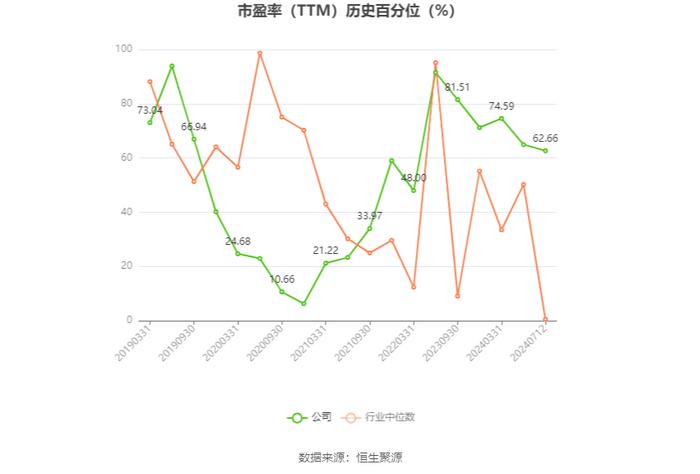 金溢科技：2024年上半年净利同比预增90.06%