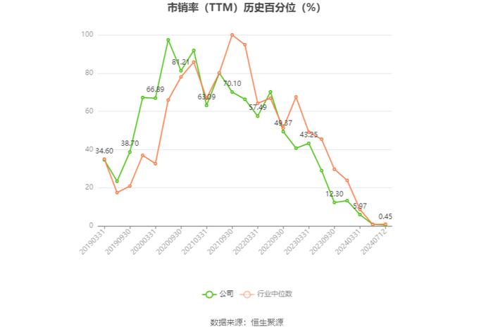 亚玛顿：2024年上半年净利同比预降59%-66.69%