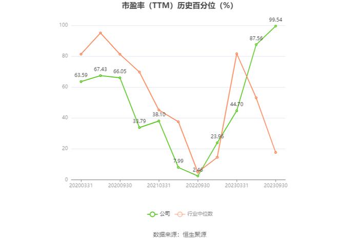 荣联科技：预计2024年上半年净利同比增长103.83%-177.95%