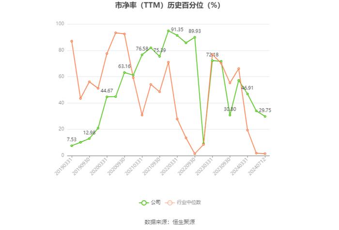 云鼎科技：2024年上半年净利同比预增114.46%