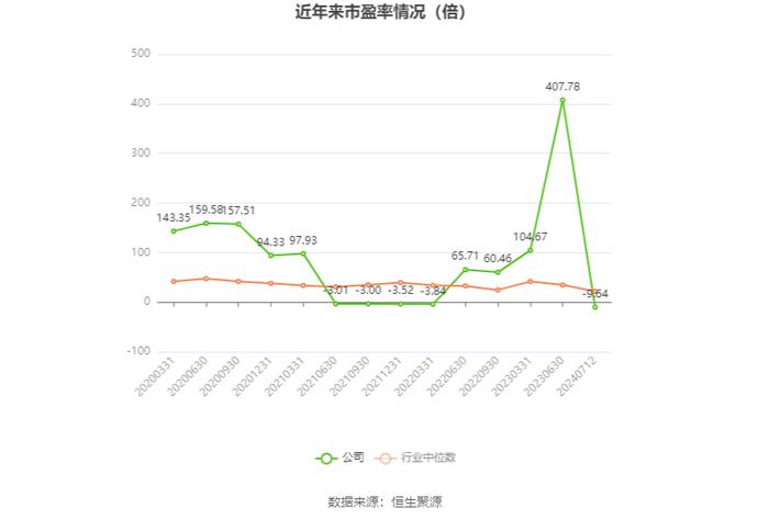 荣联科技：预计2024年上半年净利同比增长103.83%-177.95%