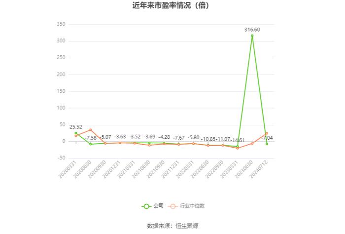 欢瑞世纪：预计2024年上半年盈利1500万元 同比扭亏