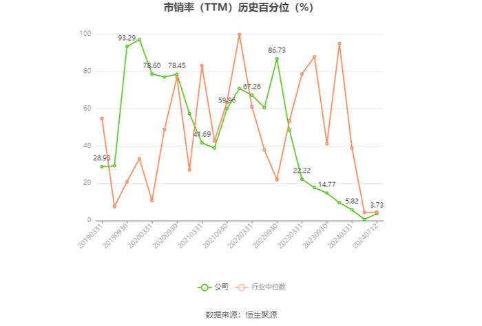 宝鼎科技：2024年上半年净利同比预降0.01%-14.54%