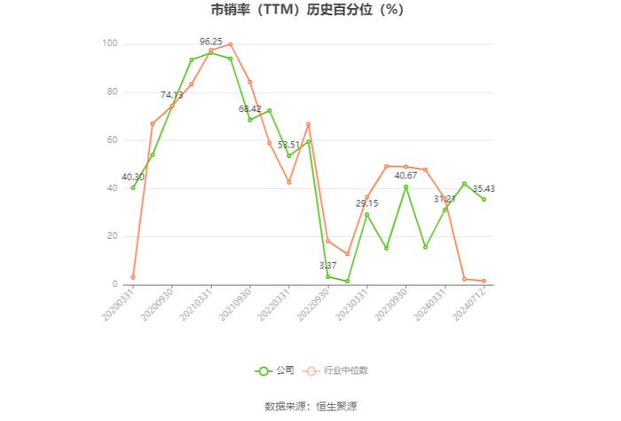 石头科技：预计2024年上半年净利10亿元-12亿元 同比增长35%-62%