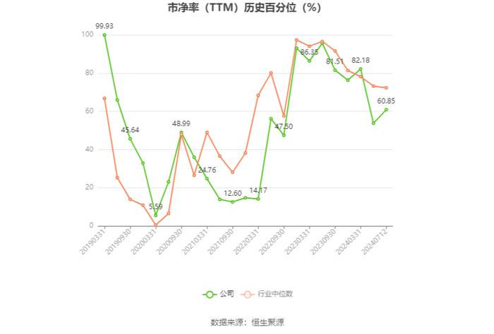 三特索道：预计2024年上半年净利同比增长18%-77%