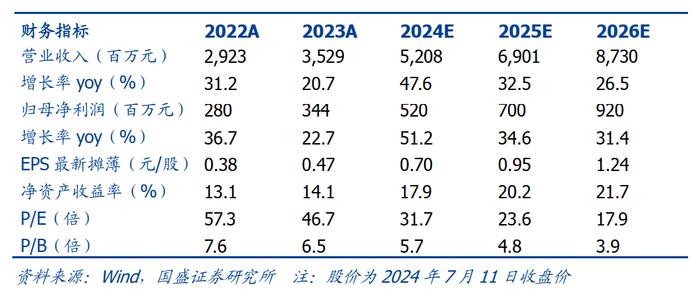 【国盛通信&机械】英维克：盈利能力优异，重视机房散热业务