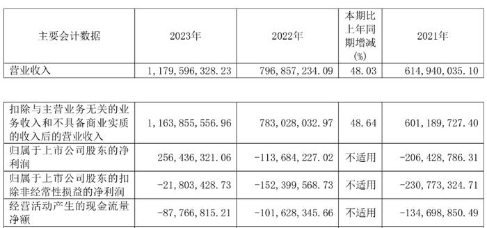 破发股威奥股份某股东拟减持 2020年上市募12.2亿元