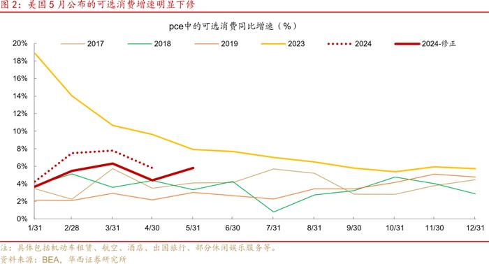 美国通胀数据支持9月降息