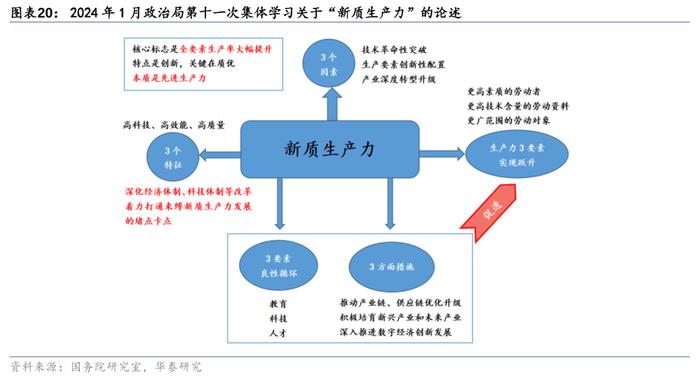 华泰证券三中全会前瞻：改革的三大主线和25项任务清单