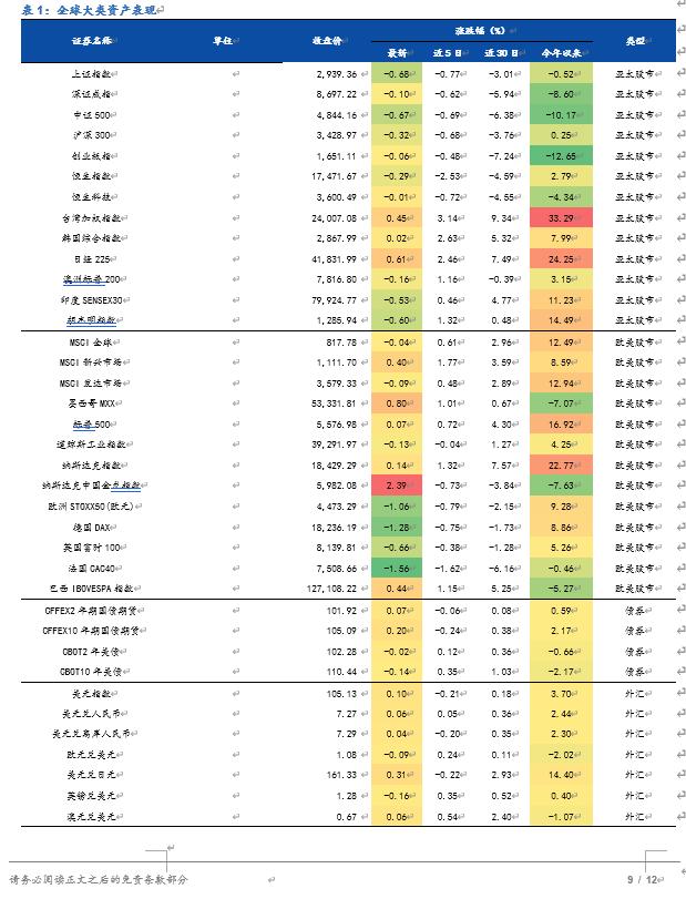 【国元研究 · 金工】20240710市场复盘：指数再度回调，市场午后走弱