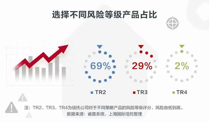 睿赢丨解析千户家庭财富长青密码