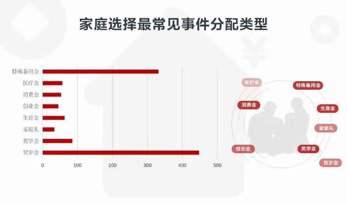 睿赢丨解析千户家庭财富长青密码