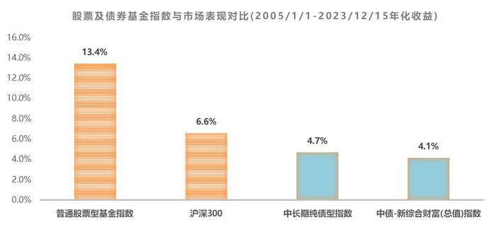 公募基金投顾业务：从试点走向常规——投资者回报白皮书系列研究报告之实践篇