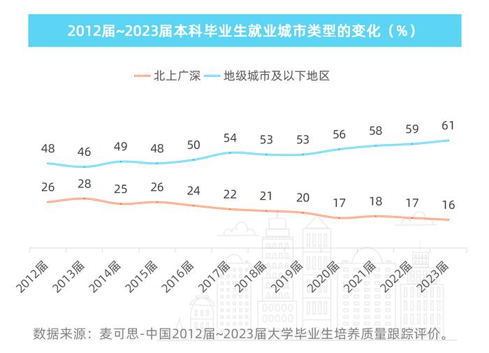 民声回响 | 城市产业布局更优化 青年人就业选择更多元