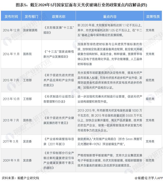 重磅！2024年中国及31省市光伏玻璃行业政策汇总及解读（全）支持光伏玻璃行业实现技术突破